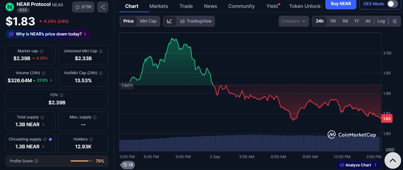 CoinMarketCap live data CoinMarketCap live data