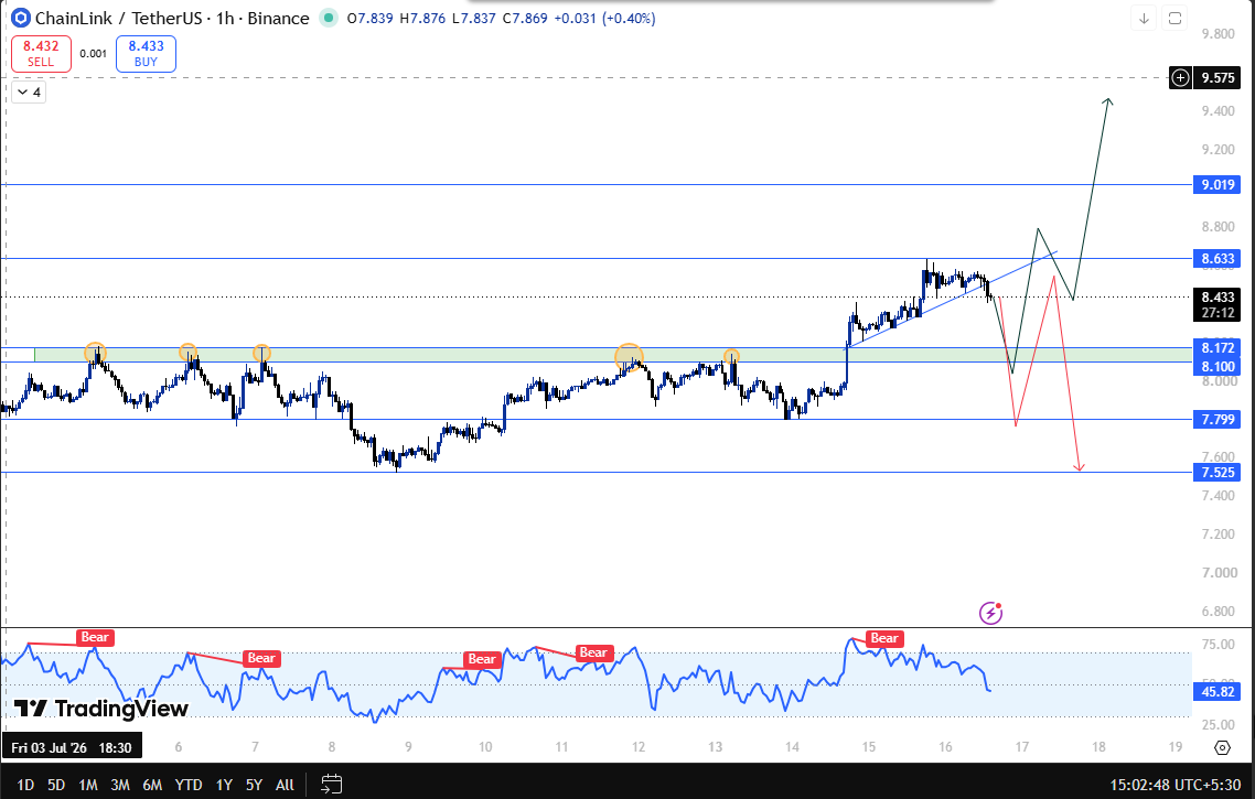 chainlink technical analysis chainlink technical analysis