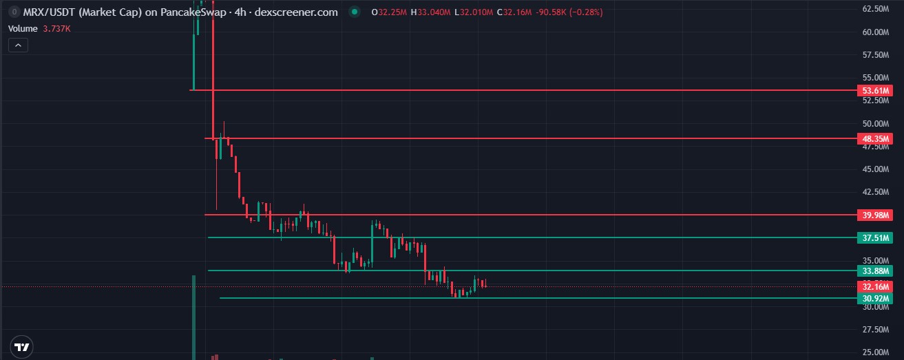 DEXScreener MRX/USDT Price chart