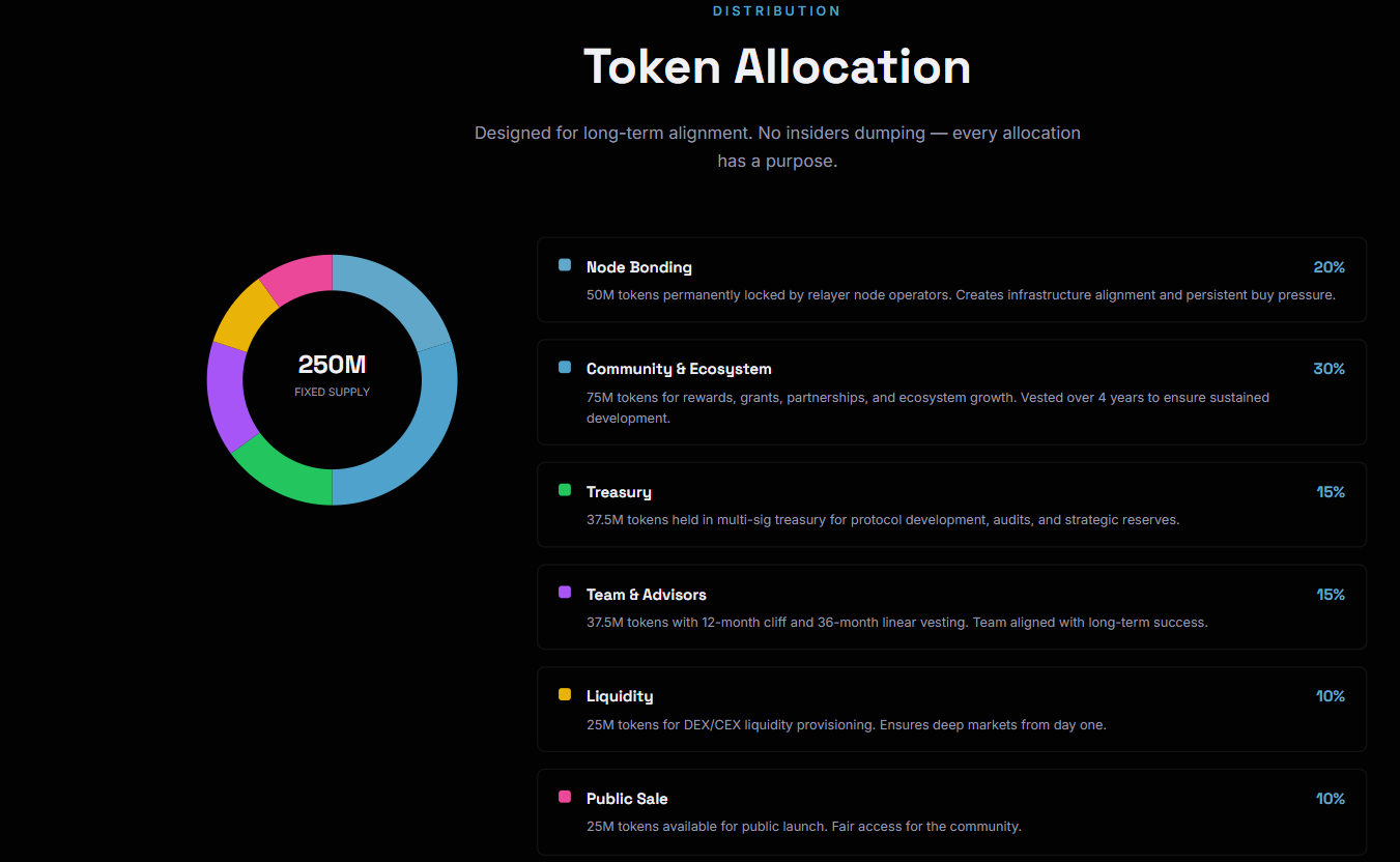 qor network tokenomic graph