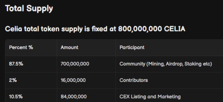 Celia Tokenomics Celia Tokenomics