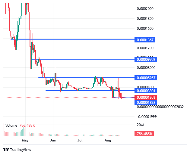 BlockDAG trading chart BlockDAG trading chart