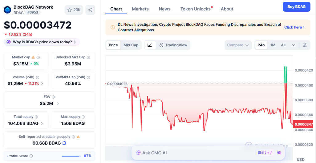 blockdag price today