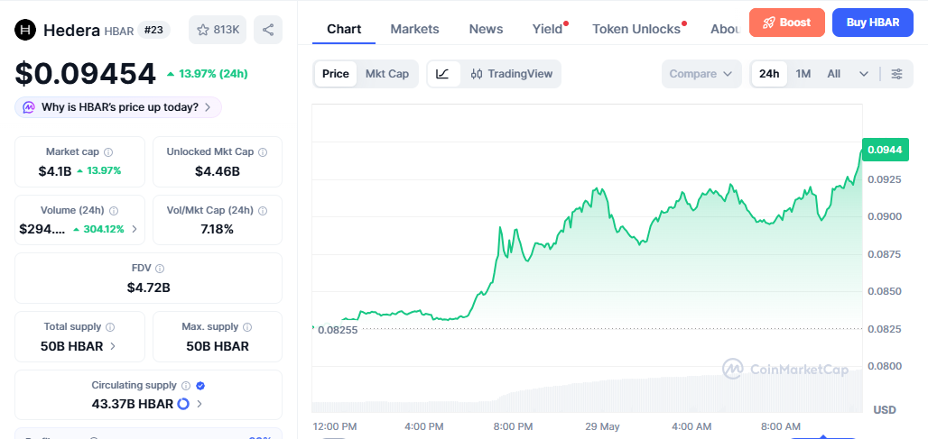 HBAR/USD price chart today