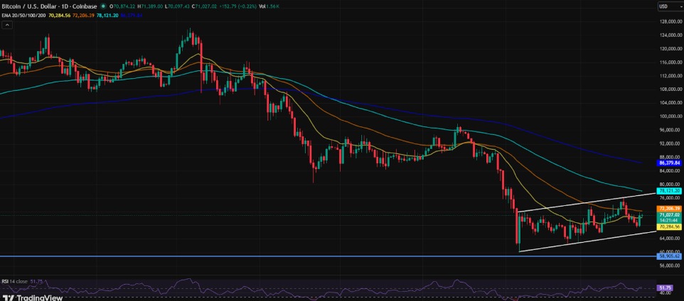 Bearish Flag Signals