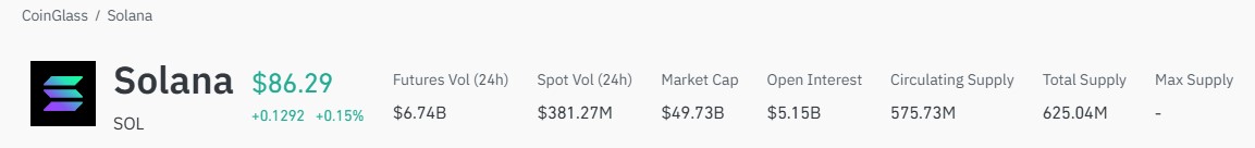 Solana CoinGlass Open Interest Data