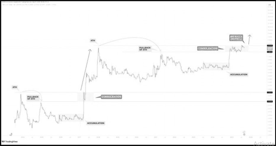 XRP price graph XRP price graph