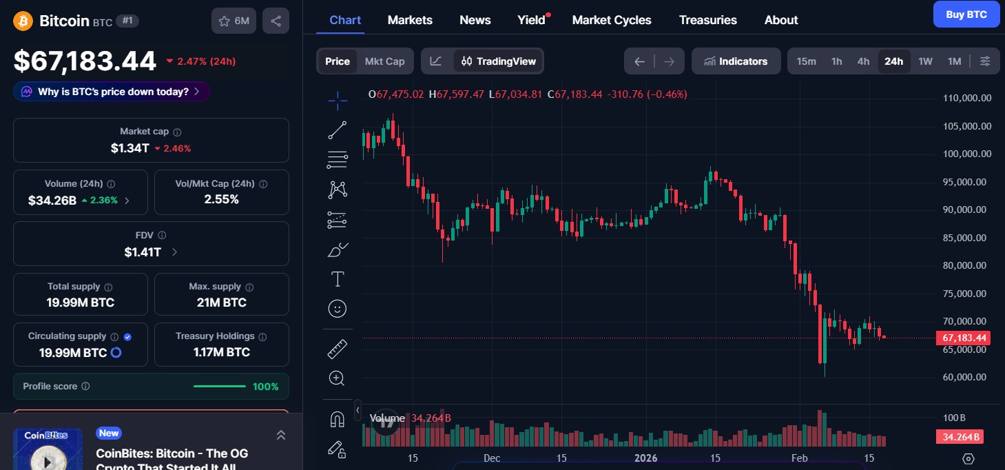 Bitcoin (BTC) price today Bitcoin (BTC) price today