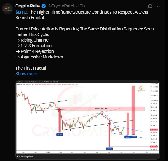 BTC repeating pattern this cycle BTC repeating pattern this cycle