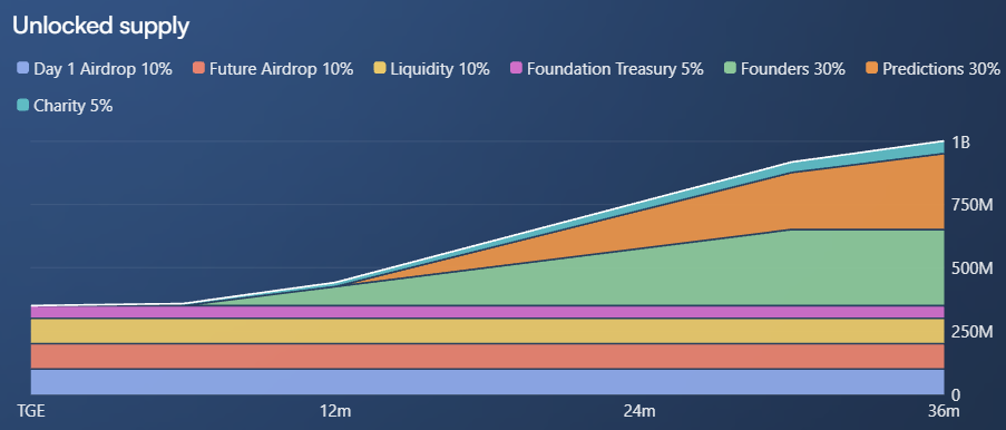 Laptop coin tokenomics Laptop coin tokenomics