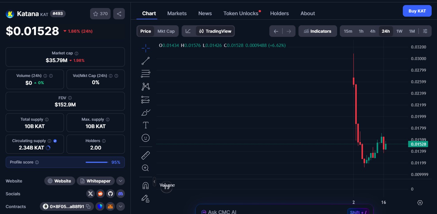KAT Coin Price Prediction