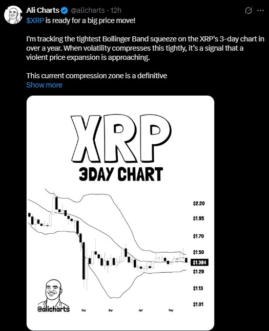 XRP 3-day chart Bollinger Band 