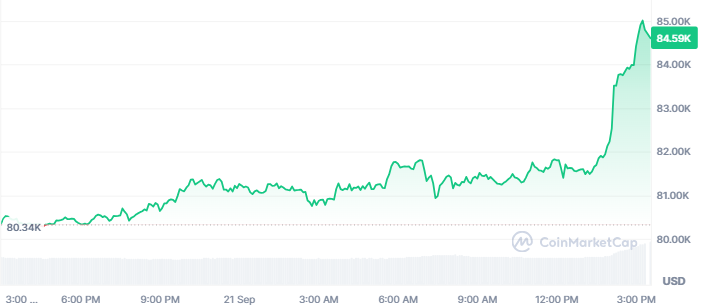 BTC Price Today