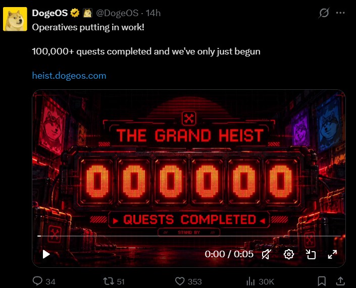 The Grand Heist Passes 100,000 Quests as Activity Grows The Grand Heist Passes 100,000 Quests as Activity Grows