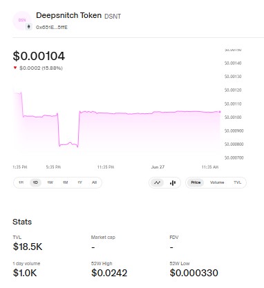 DeepSnitch AI Price Chart