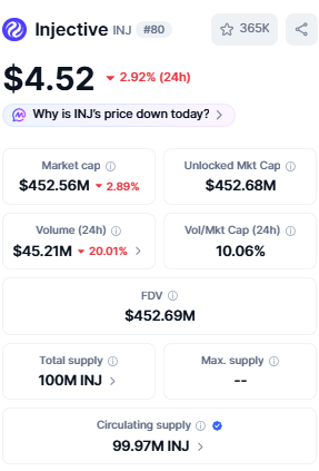 Injective Price Today