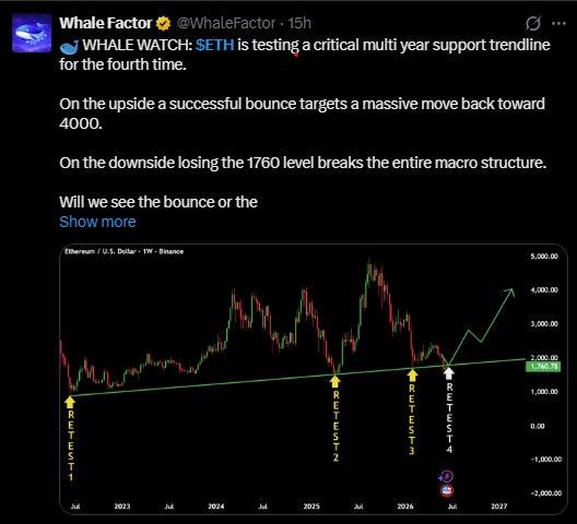 Ethereum Retested This Multi-Year Trendline