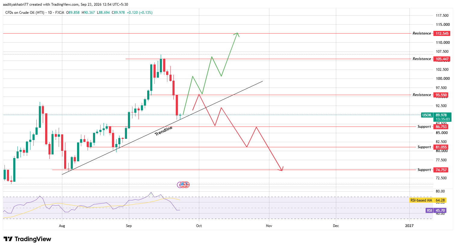 Technical Analysis Technical Analysis