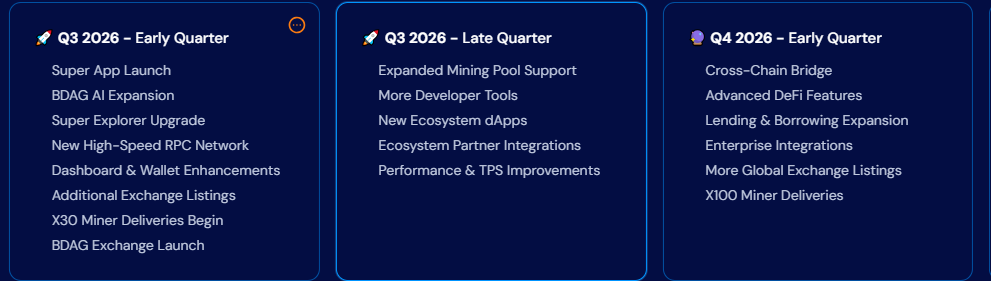 BDAG Roadmap Through Late 2026 BDAG Roadmap Through Late 2026