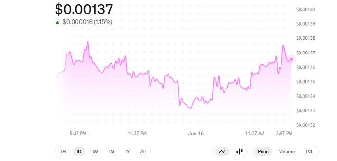 Deepsnitch AI Price Today Deepsnitch AI Price Today