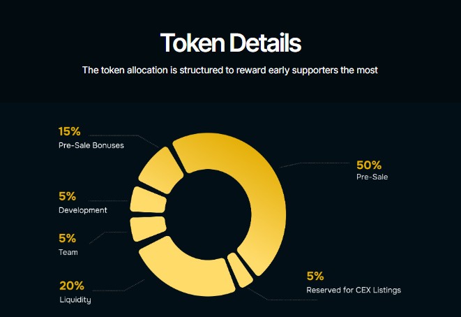 BFX Token allocation