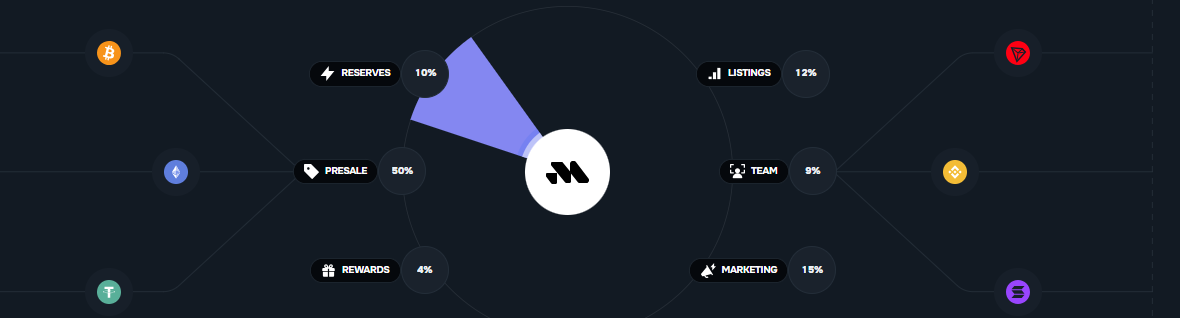 Remittix RTX Allocation