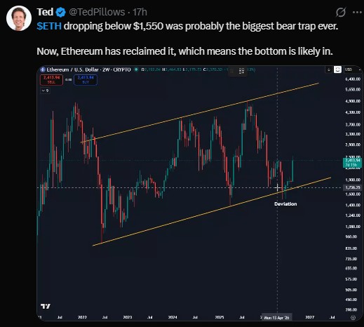 Trader Ted Pillows pointed out 