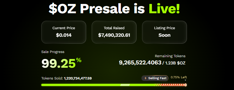 Ozak AI Presale Update Ozak AI Presale Update