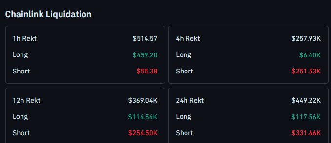 Link liquidation data today