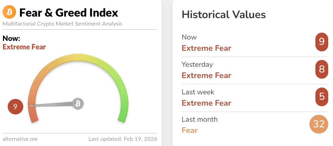 Crypto Fear and Greed Index Today