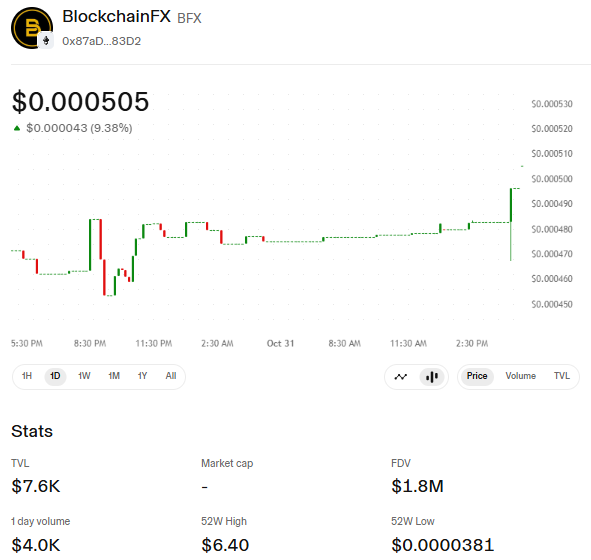 BlockchainFX price chart BlockchainFX price chart