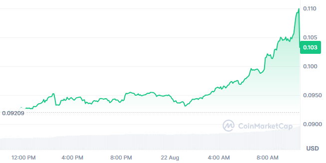 Pi Coin Price Today