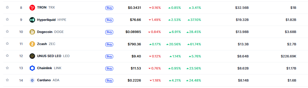  market cap in the CoinMarketCap chart