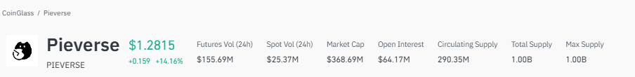 PIEVERSE crypto price prediction PIEVERSE crypto price prediction