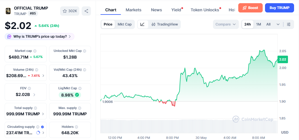 TRUMP/USD price chart today TRUMP/USD price chart today