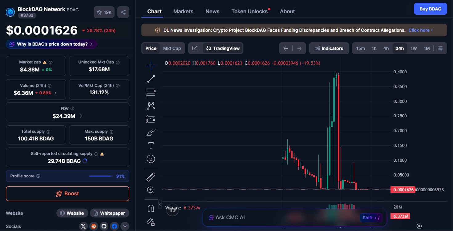 BlockDAG Coin Price Today