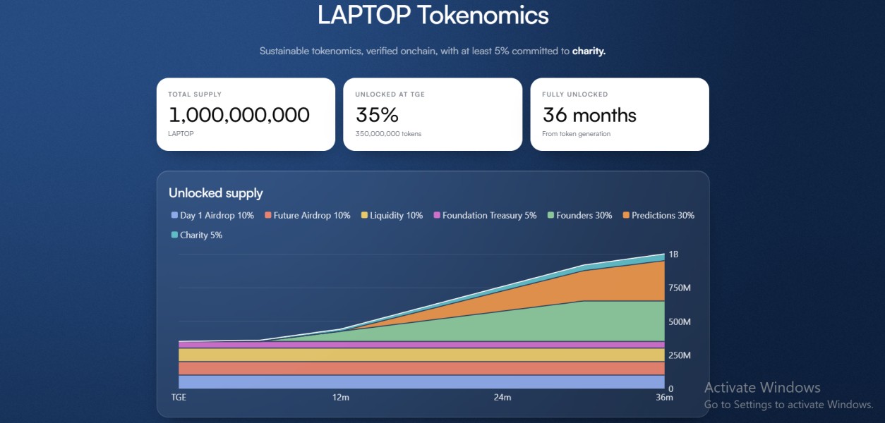 Laptop Coin Tokenomics Site