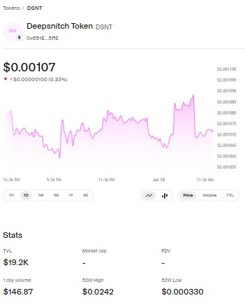 DeepSnitch AI Price Chart