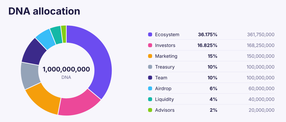 NeoSoul tokenomics NeoSoul tokenomics