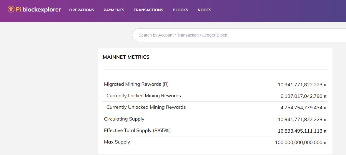 Pi Blockexplorer mainnet metrics