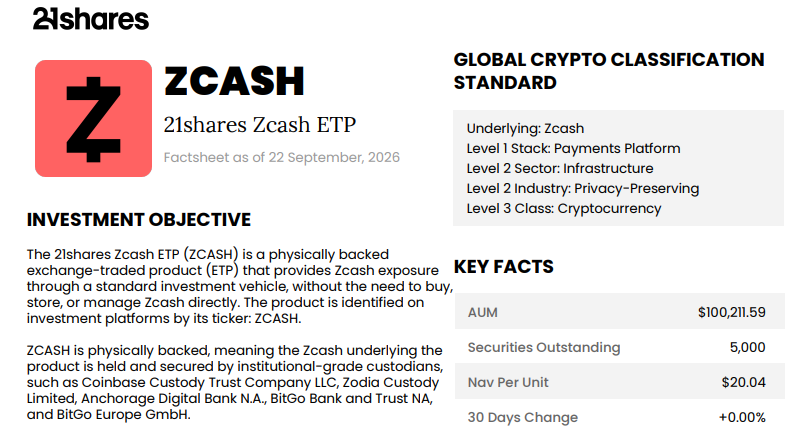 21Shares Zcash ETP Details 21Shares Zcash ETP Details