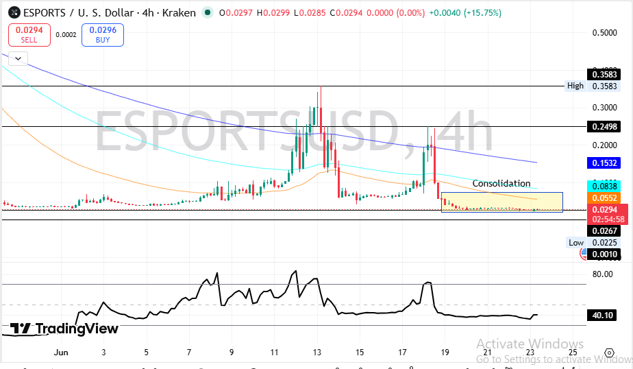 Yooldo price prediction Yooldo price prediction