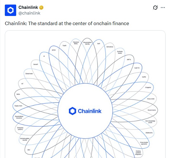 Chainlink: The standard