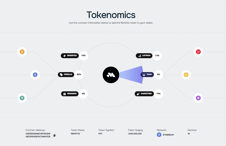 Remittix tokenomics page Remittix tokenomics page