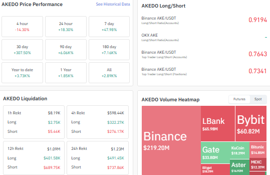 AKE crypto, akedo coin, AKE coin, akedo price AKE crypto, akedo coin, AKE coin, akedo price