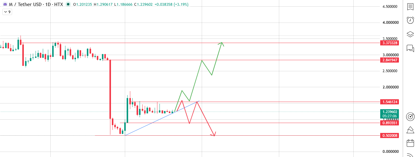 Ascending Triangle Against Flat Resistance Ascending Triangle Against Flat Resistance