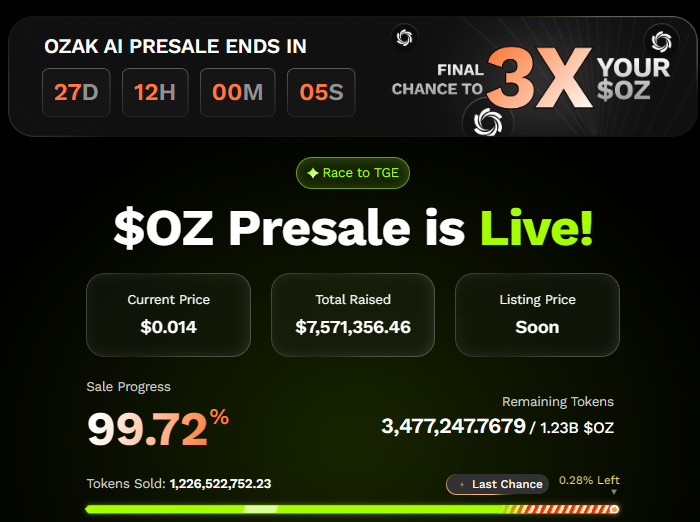 Official Ozak AI presale dashboard Official Ozak AI presale dashboard