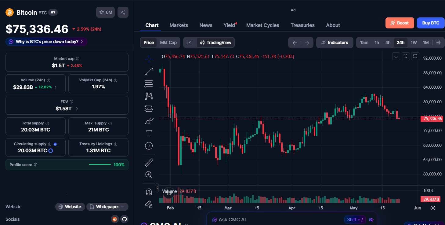 Bitcoin (BTC) price today Bitcoin (BTC) price today