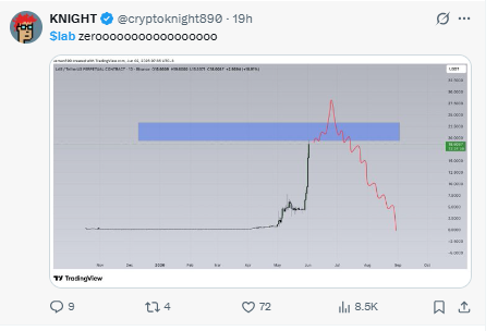 Crypto Analyst Knight post on X Crypto Analyst Knight post on X