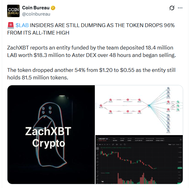 lab crypto news 